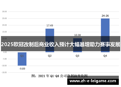 2025欧冠改制后商业收入预计大幅暴增助力赛事发展