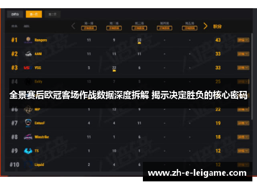 全景赛后欧冠客场作战数据深度拆解 揭示决定胜负的核心密码